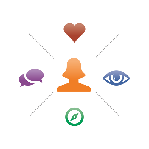 Empathy Maps