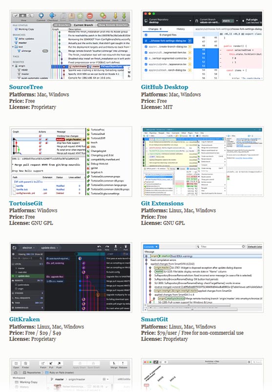 Git GUI Clients