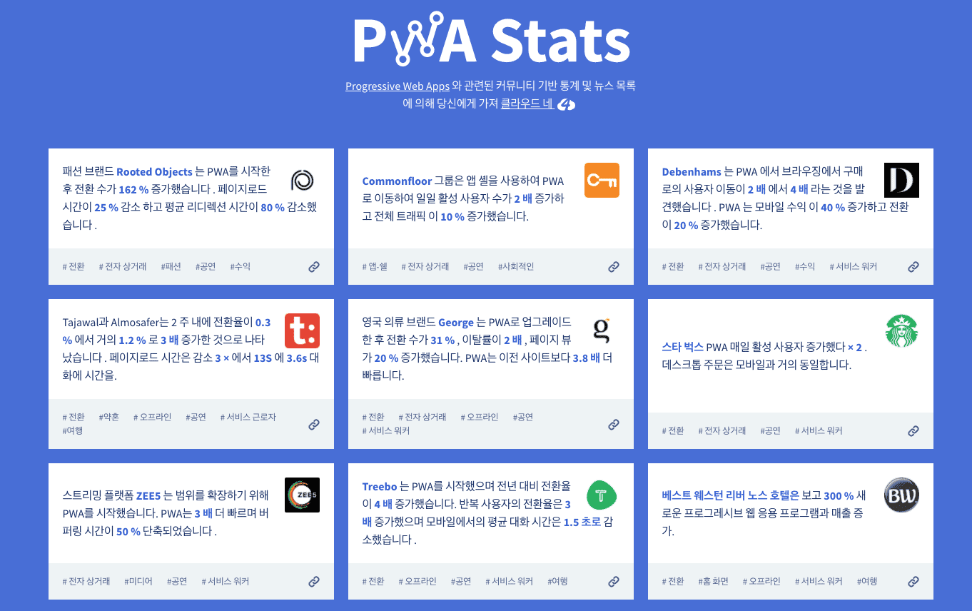 프로그레시브 웹 애플리케이션 관련된 커뮤니티 기반 통계 및 뉴스 목록 | pwastats.com