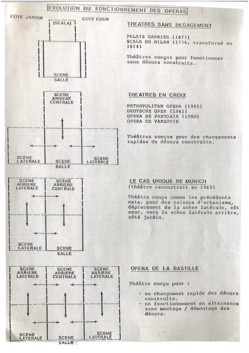 Atelier Les Mots 350 Ans Opera National De Paris