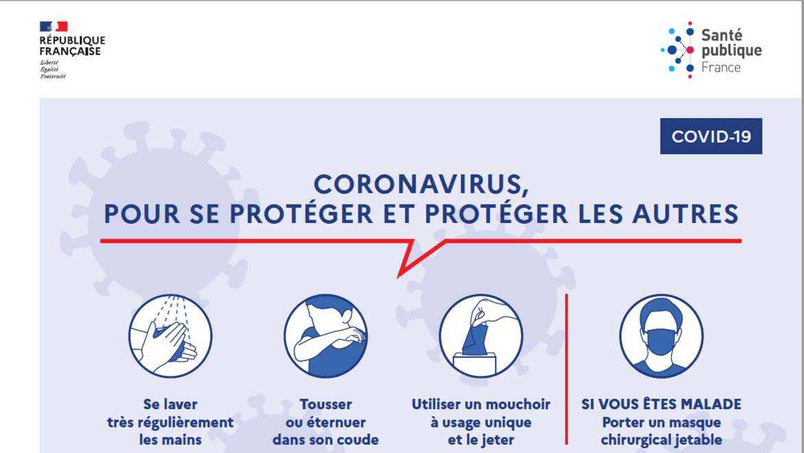 Instructions Concerning The Covid 19 Epidemic Opera National De Paris