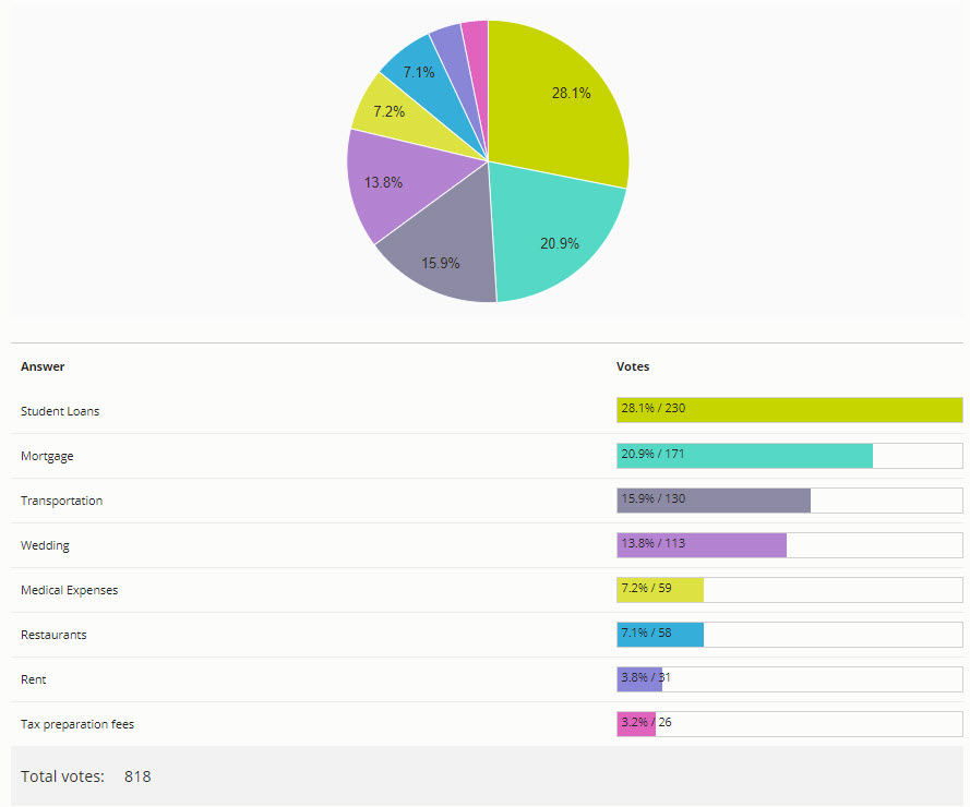 Poll Maker Create a Free Online Poll in Seconds OpinionStage Poll Maker Create a Free Online Poll in Seconds OpinionStage