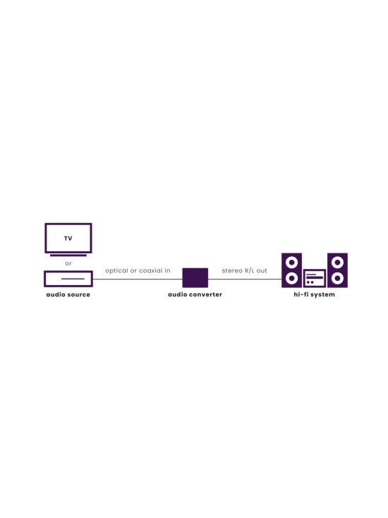 Marmitek - Marmitek Connect DA21 digitaali-analogimuunnin | Stockmann - photo 2
