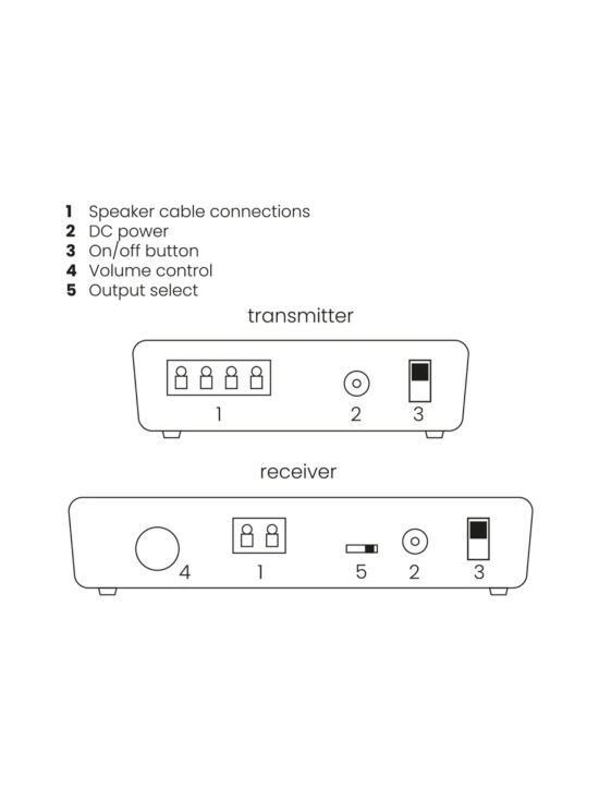 Marmitek - Marmitek Speaker Anywhere 750 langaton vahvistinjärjestelmä | Stockmann - photo 9
