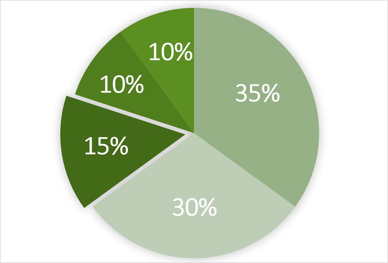 Improving Your Credit Score Length Of Credit History Oportun