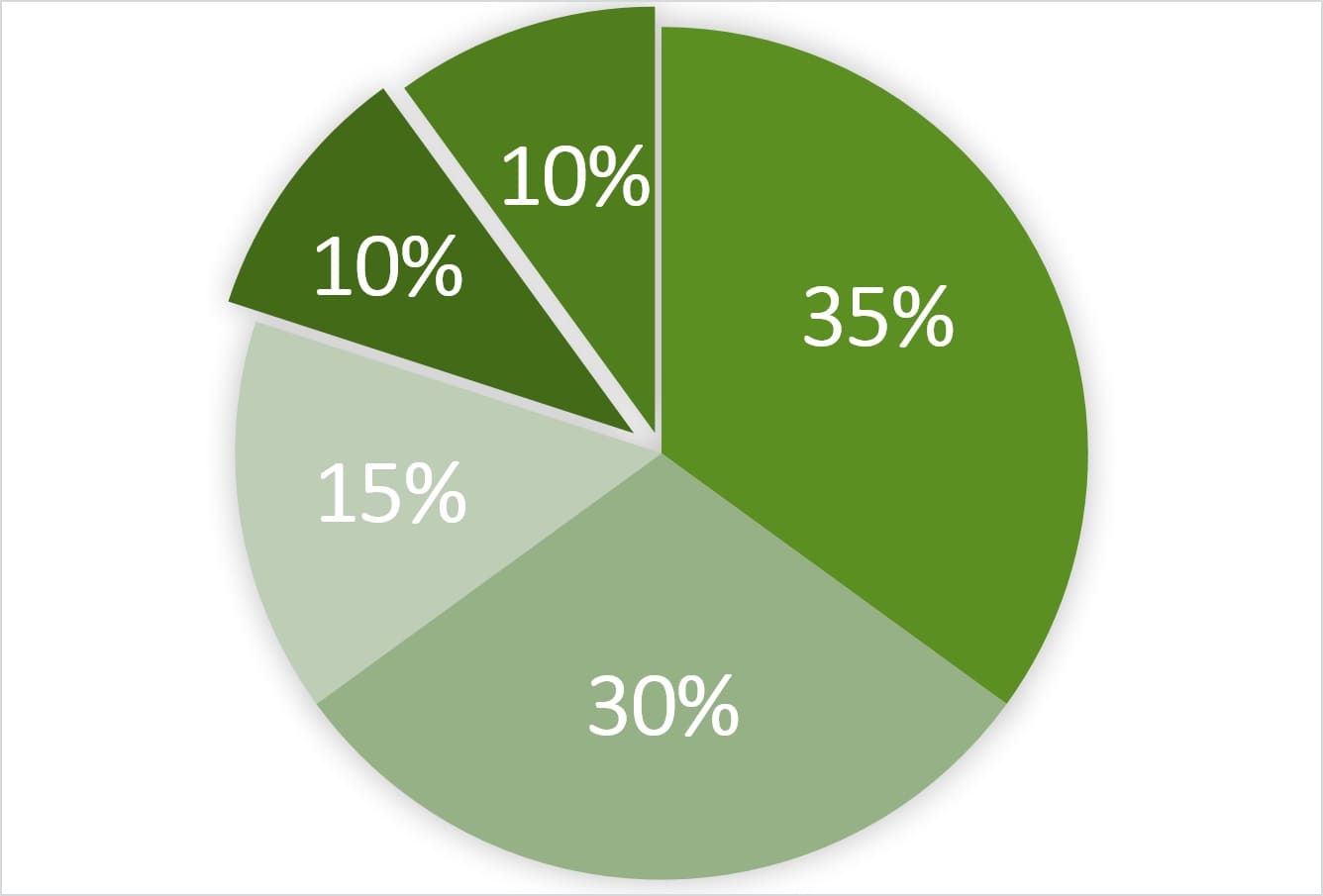 Green pie chart of what makes up a FICO credit score