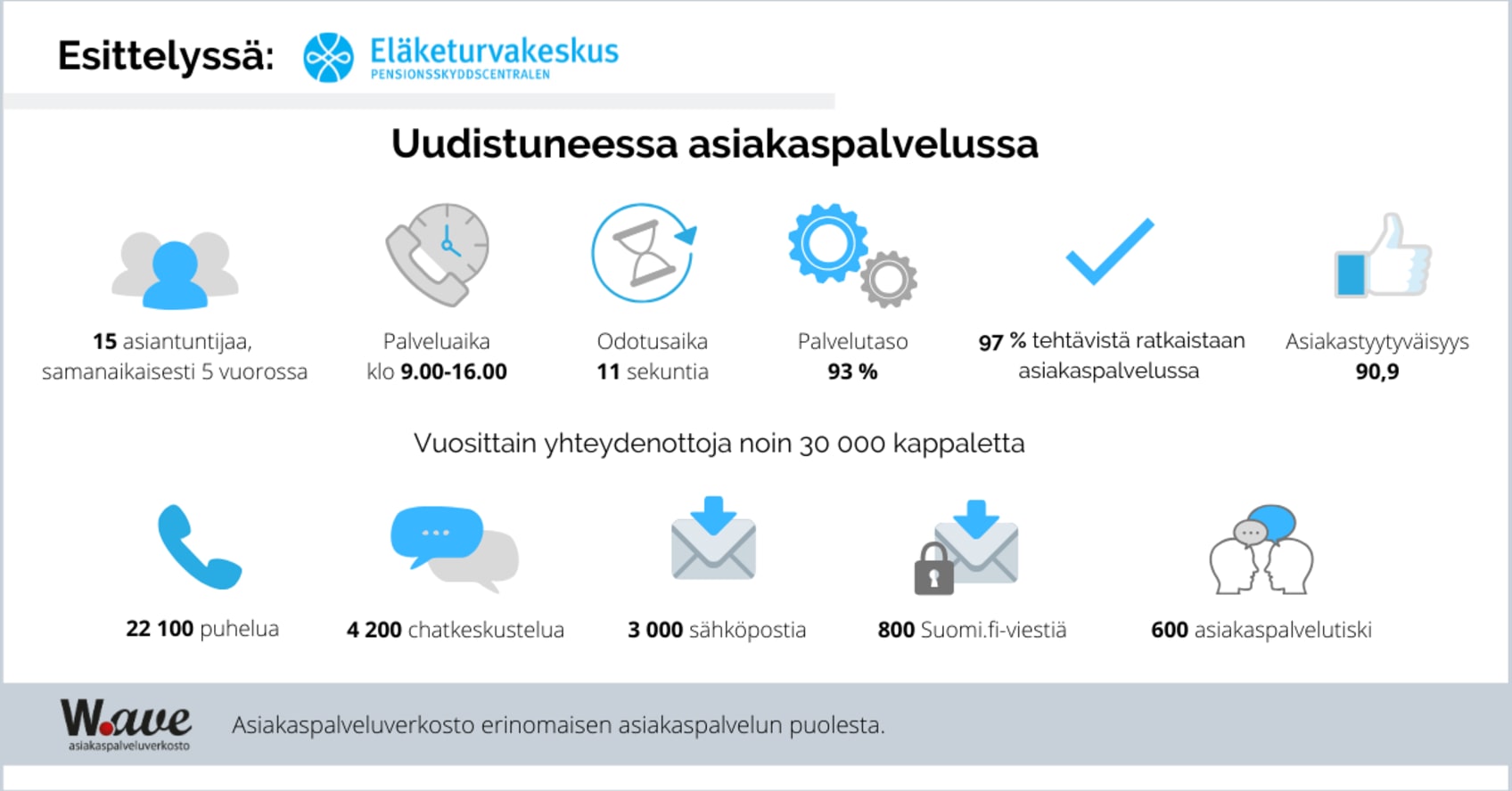 Eläketurvakeskuksen palkittu asiakaspalvelu: Yhteisenä vastuuna osana  kokonaisuutta - Blogi