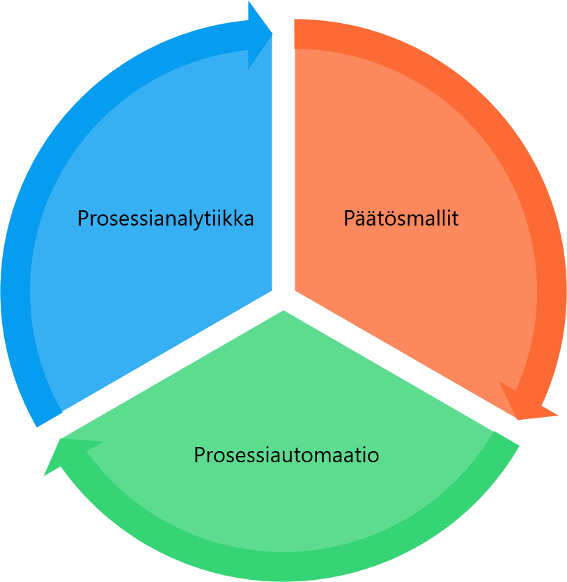 Päätöksentekomalli
