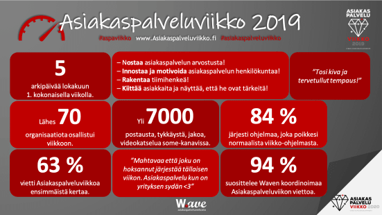 Wave - Asiakaspalveluviikko.fi 2019