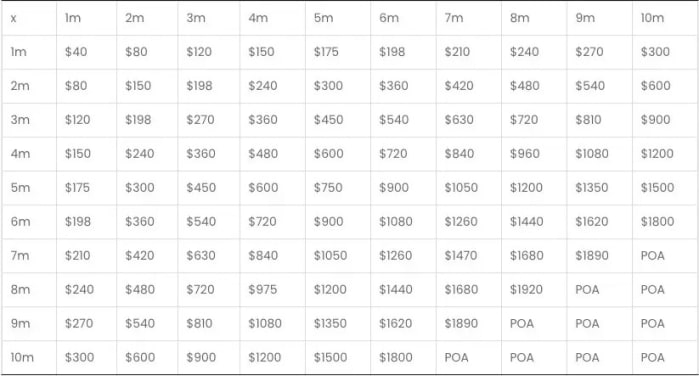 Stage hire pricing guide
