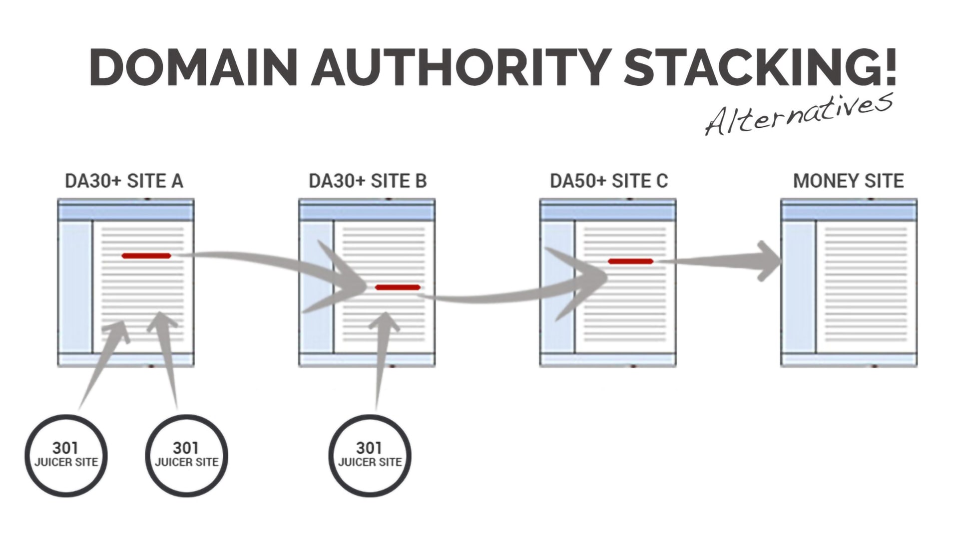 google authority stacking<br>google entity stacking<br>google stack ranking<br>google stack backlinks<br>google stacking<br>google authority stacks<br>google stacks<br>google drive stack<br>google drive stacks