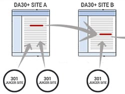 google authority stacking
google entity stacking
google stack ranking
google stack backlinks
google stacking
google authority stacks
google stacks
google drive stack
google drive stacks