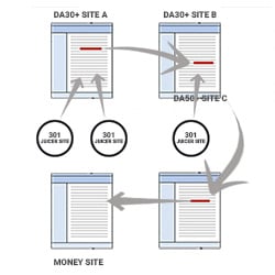 google authority stacking
google entity stacking
google stack ranking
google stack backlinks
google stacking
google authority stacks
google stacks
google drive stack
google drive stacks