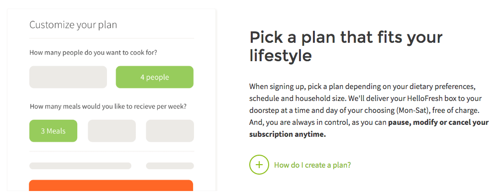 how hello fresh works customize