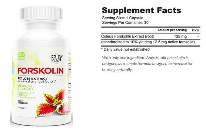 Find The Best Forskolin Extract Review Reviews Comparison Glory Cycles