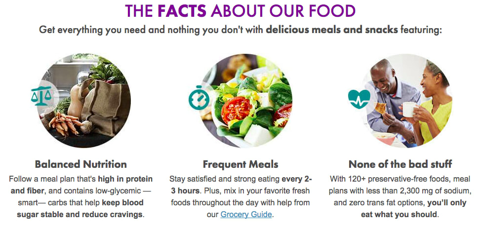 Nutrisystem Meals & Food: Overall & Details