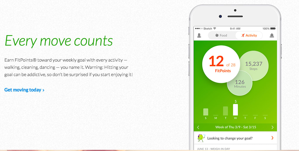 weight watchers fitpoints