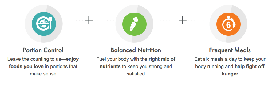 how nutrisystem works vs jenny craig