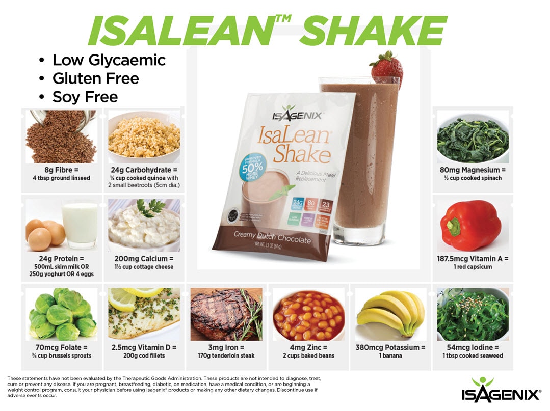 ISAGENIX IsaLean Meal Replacement Shake reviews in Dietary Supplements,  Nutrition - ChickAdvisor (page 2)