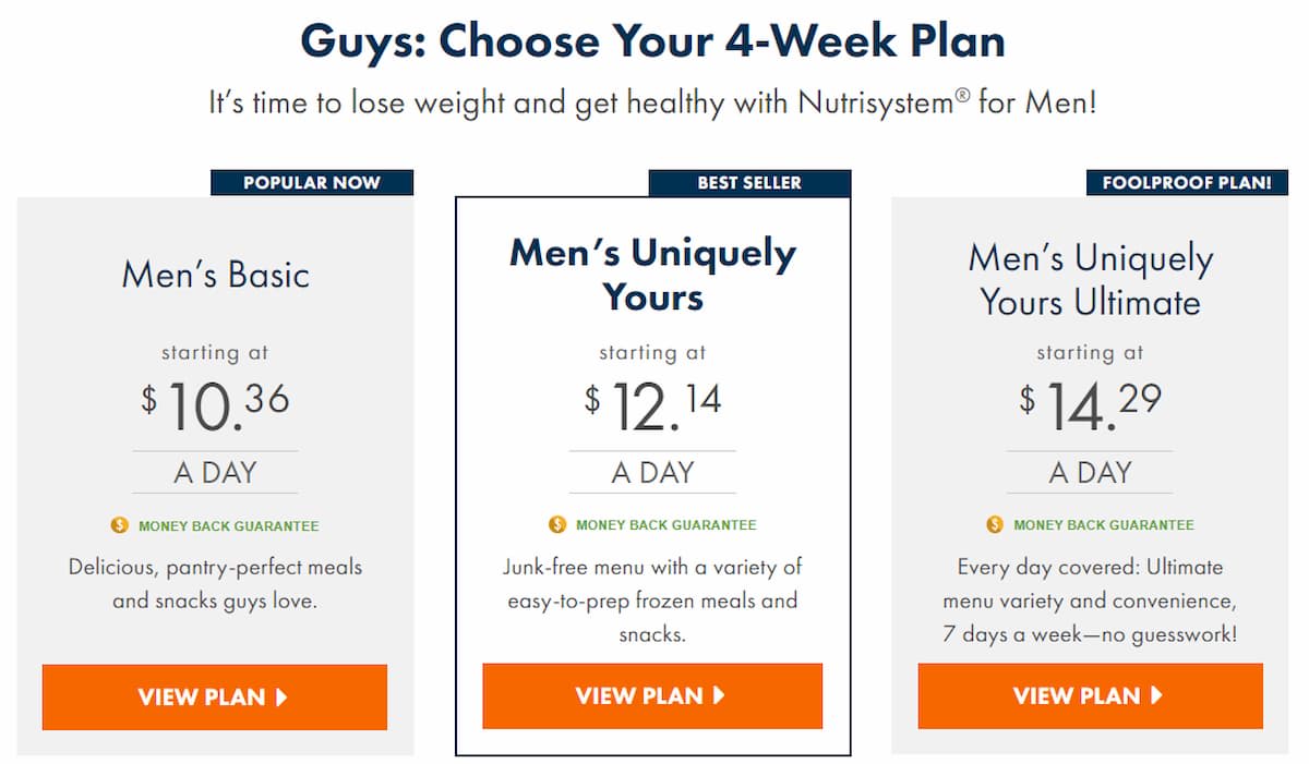 Nutrisystem for Men Review 2020 Food, Meal Plans, Offers and More!