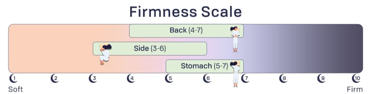 firmness scale