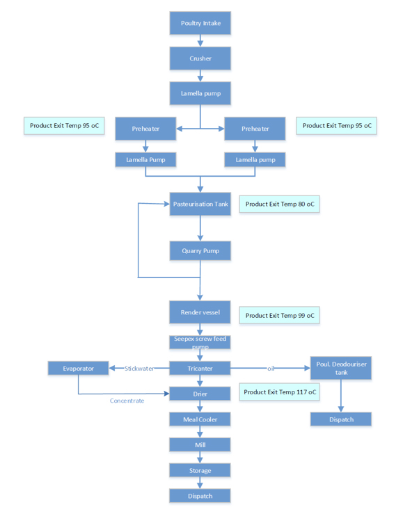 cervos flow diagram