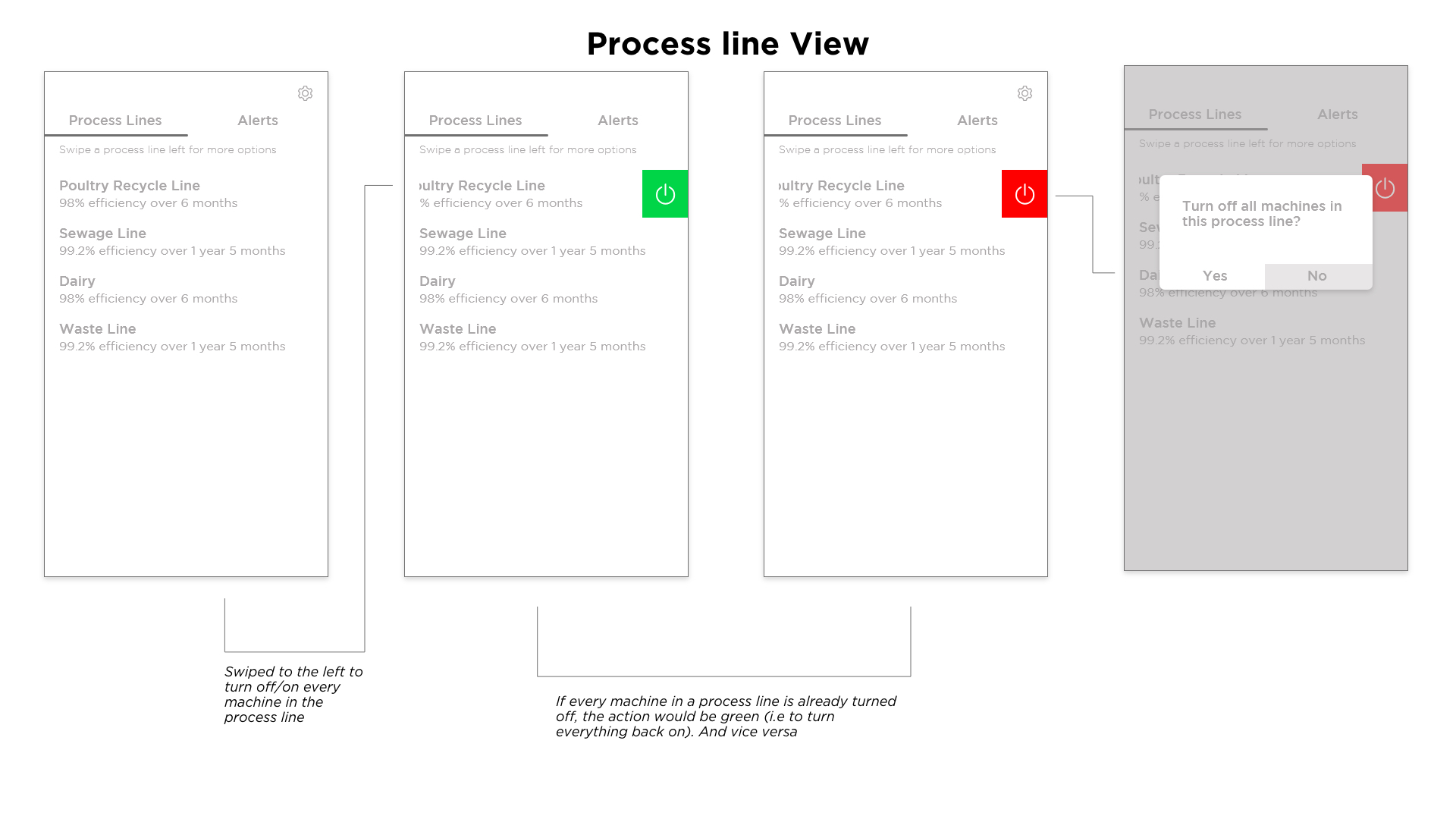 cervos flow diagram