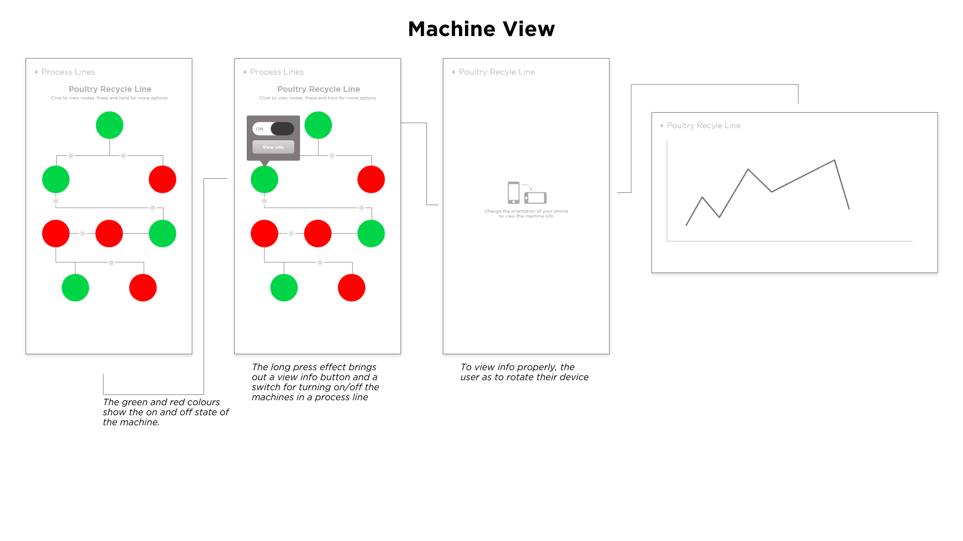 cervos flow diagram