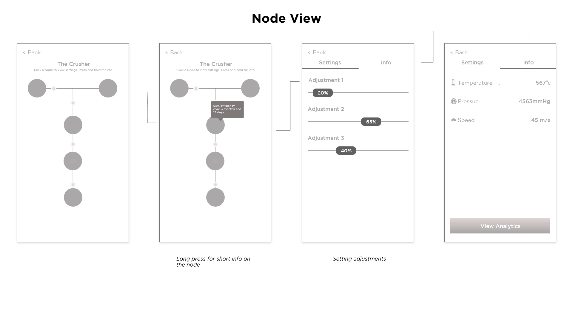 cervos flow diagram