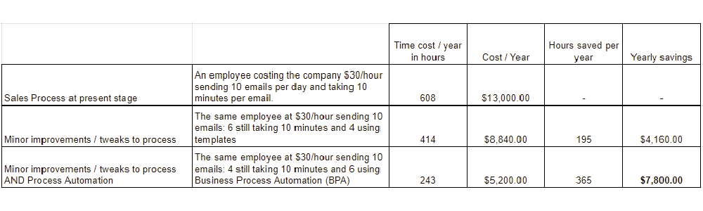 Optipath Systems-ROI2