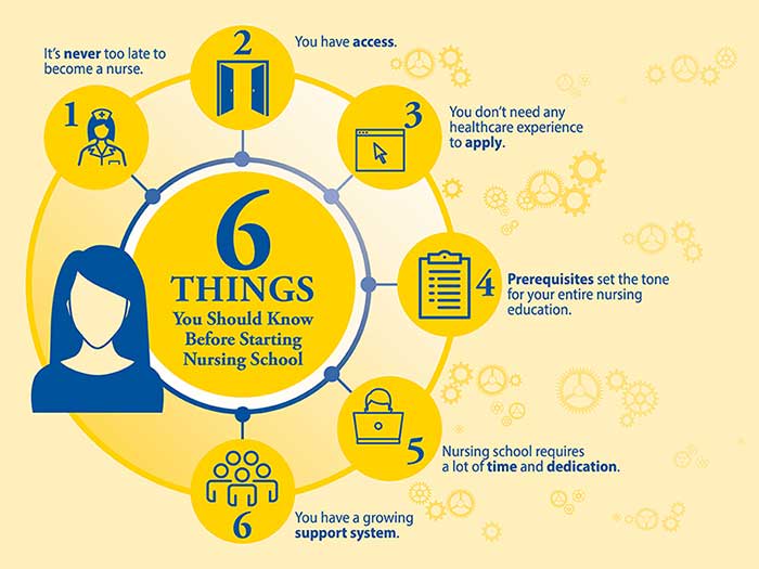 6 Things You Should Know Before Starting Nursing School infographic