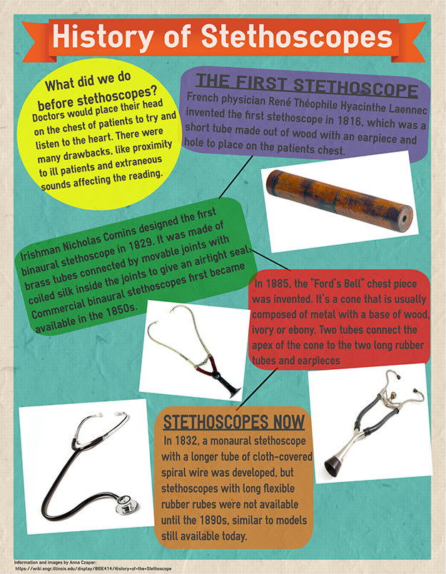 History of the Stethoscope