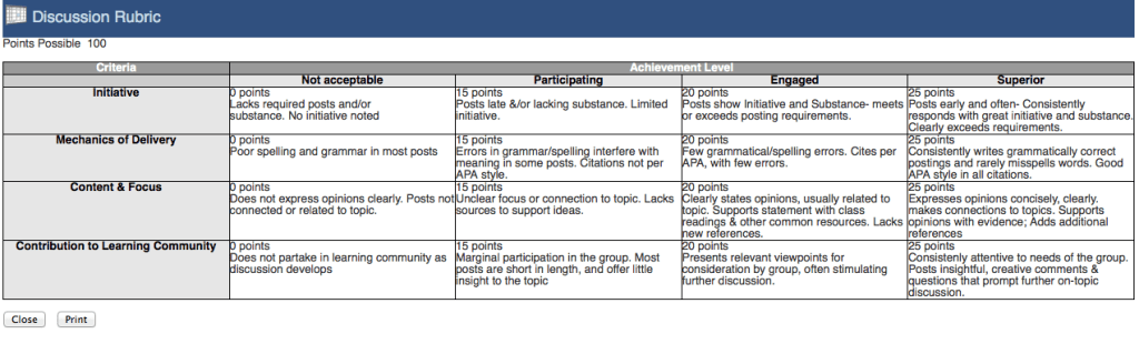 Discussion_Grading_Rubric