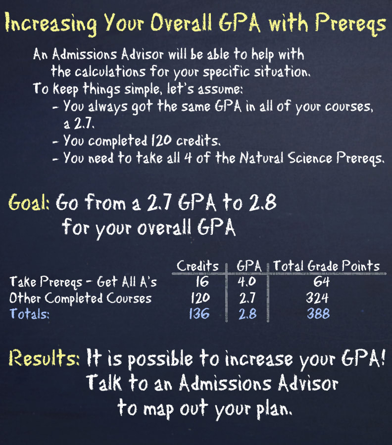 Increasing Your Overall GPA for Nursing School with Prereqs