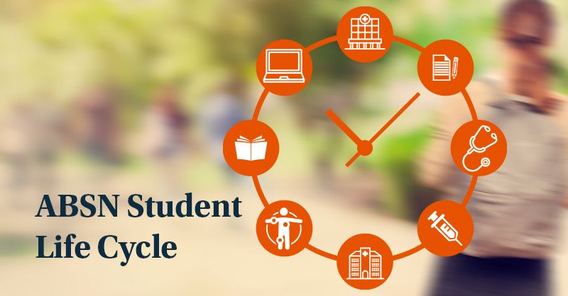 Utica ABSN Student Life Cycle - A Day in the Life of a Nursing Student