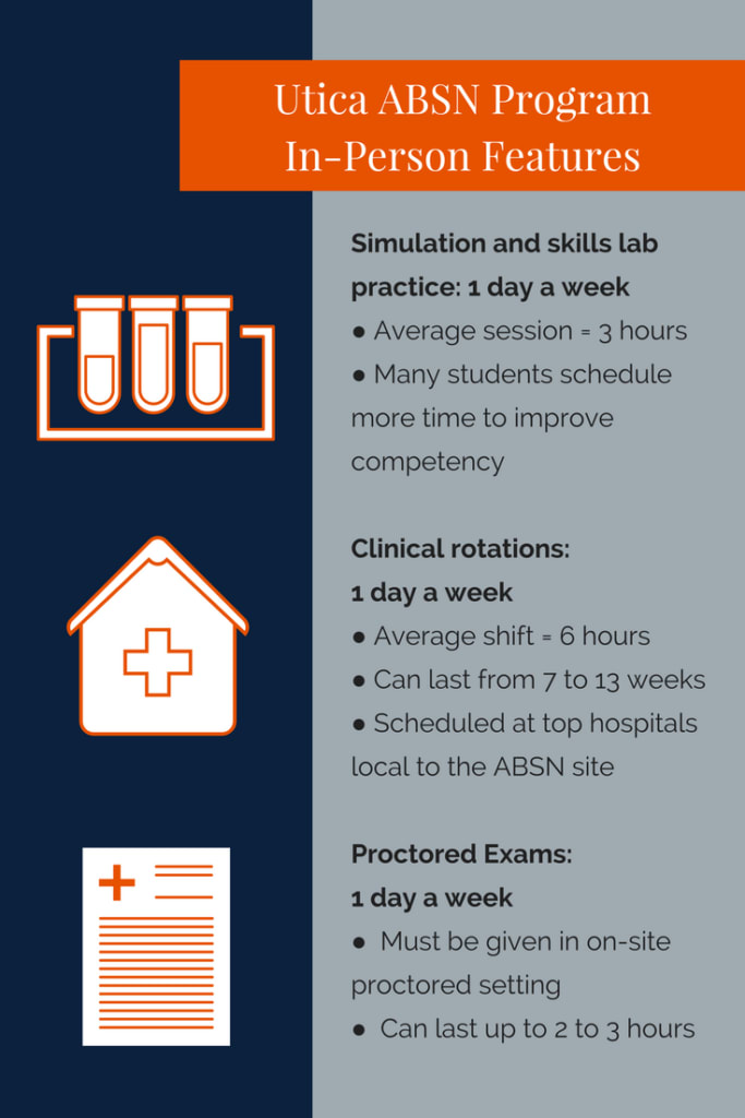 Utica ABSN Program In-Person Features