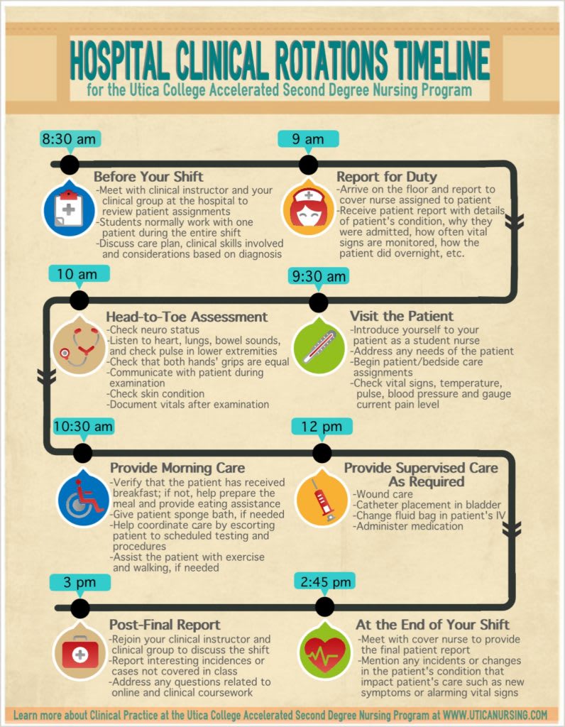 hospital clinical rotations - Infographic