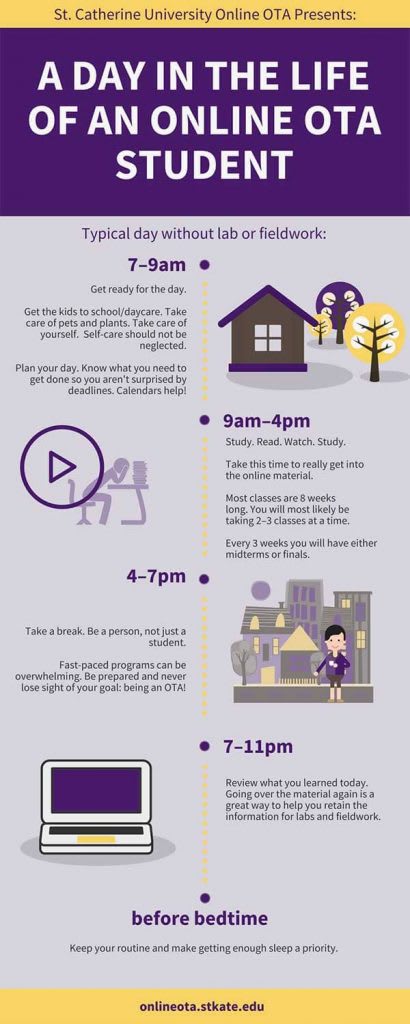 A Day in the Life of an OTA Student infographic