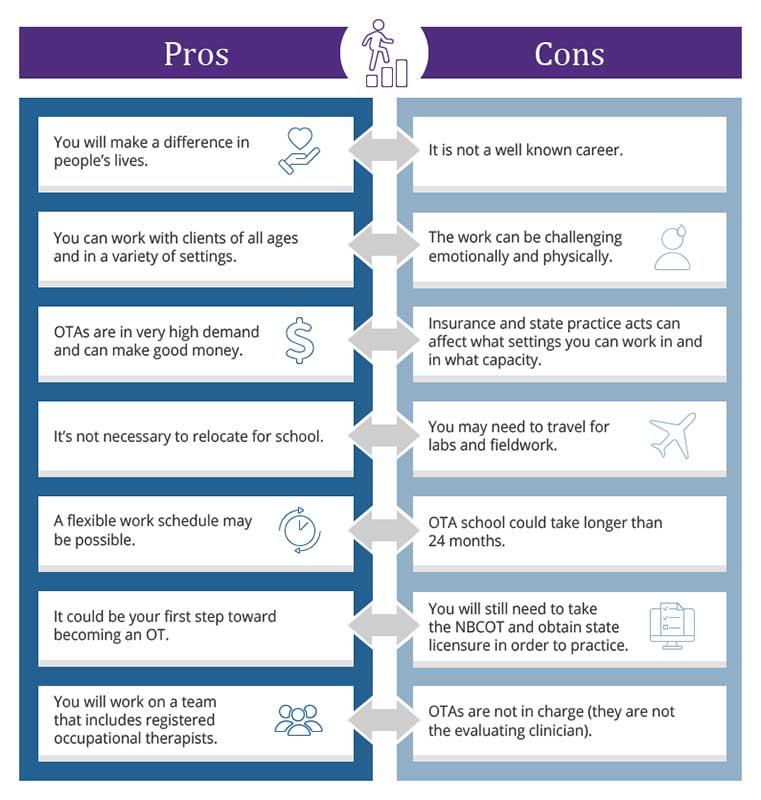 Pros and Cons comparison chart of becoming an OTA