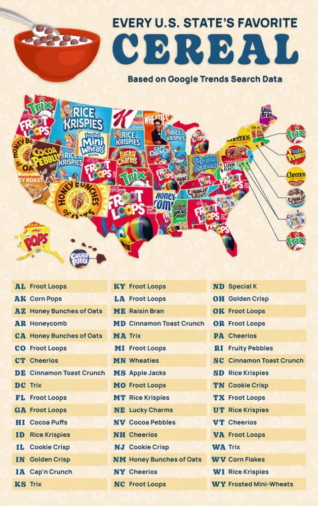 A map of the United States showing the most&acirc;searched cereal in each state based on Google Trends data from January 2025 to January 2026.