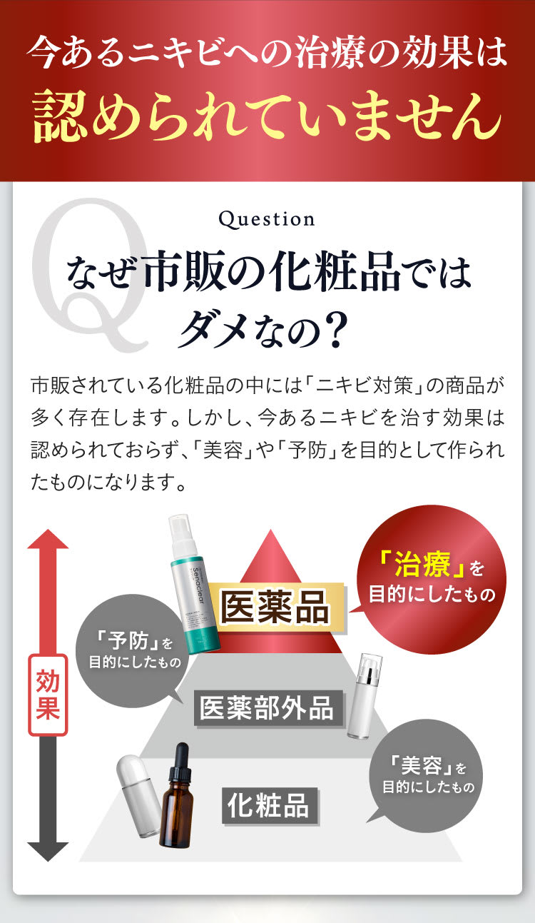 今あるニキビへの治療の効果は認められていません