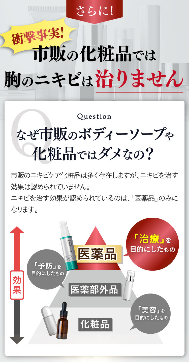 市販の化粧品では治りません