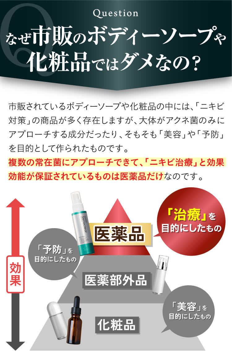 なぜ市販のボディーソープや化粧品ではだめなのですか？