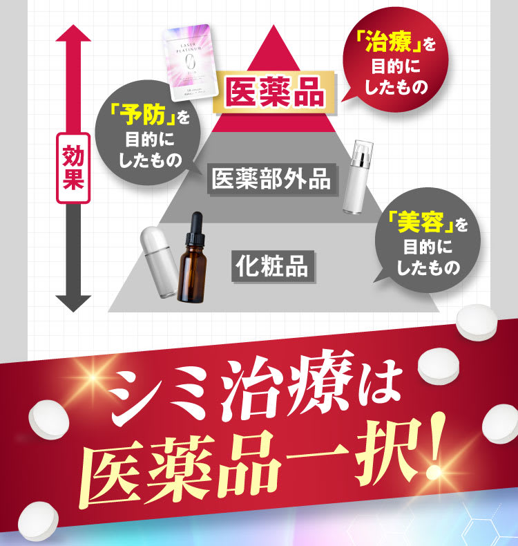 シミ治療は医薬品一択