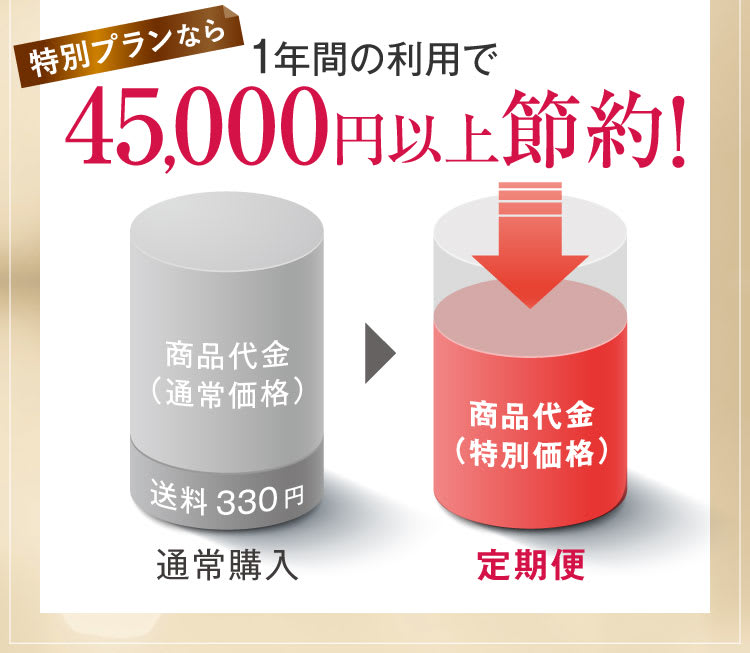 3,5000円以上節約