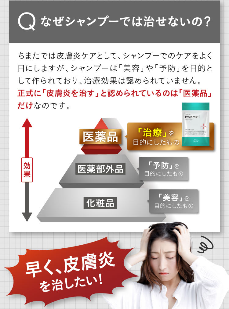 なぜシャンプーでは治すことができないの｜ポテンツァ錠0