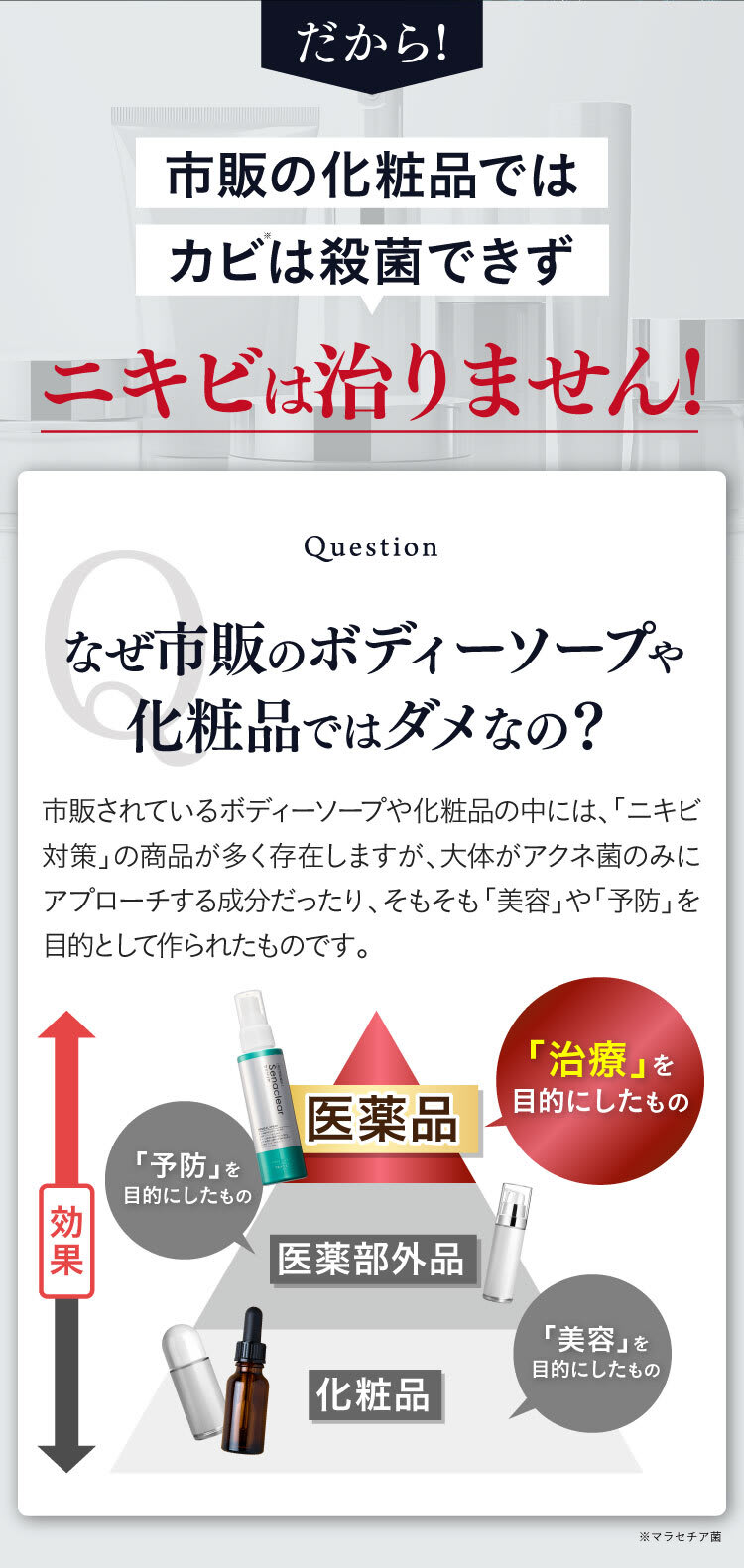 市販の化粧品ではカビを殺菌できない