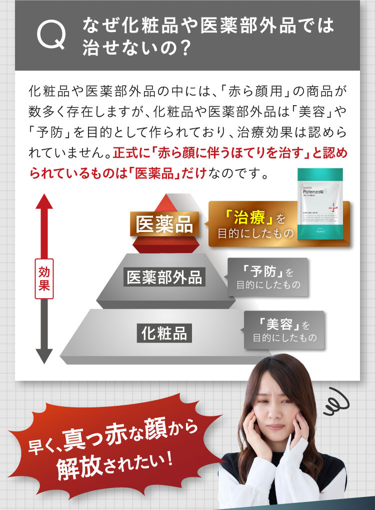 なぜ化粧品や医薬部外品では治すことができないの｜ポテンツァ錠0
