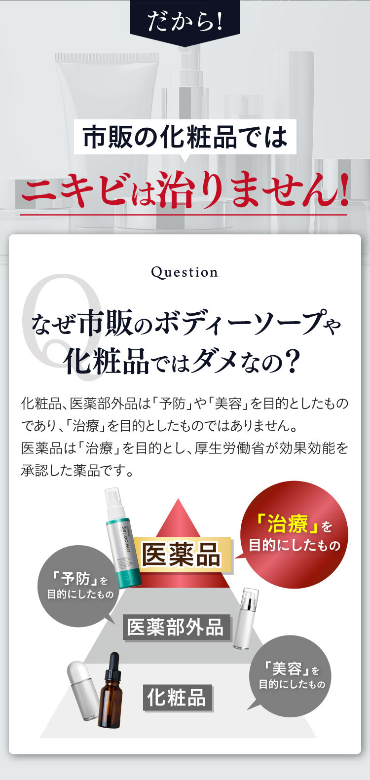 市販の化粧品ではニキビは治りません