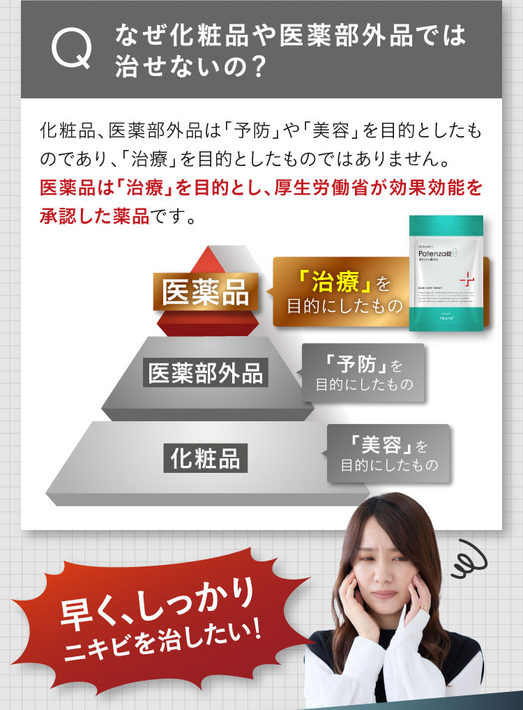 なぜ化粧品や医薬部外品では治すことができないの｜ポテンツァ錠0